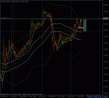 *EURUSD