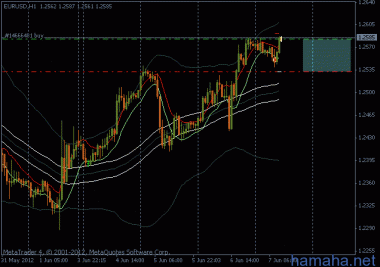*EURUSD