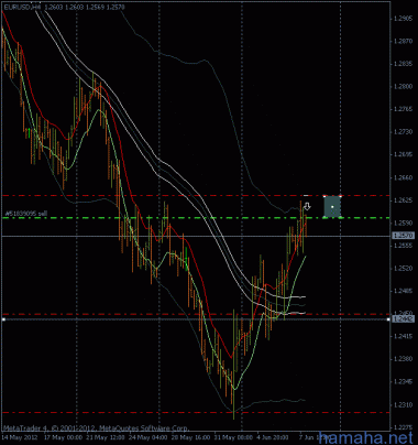 *EURUSD