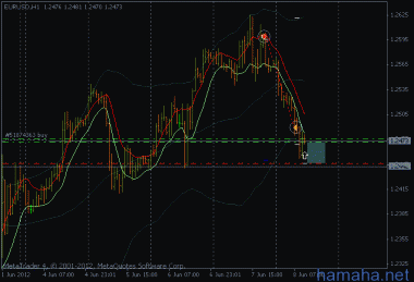 *EURUSD