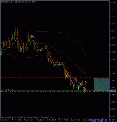 *EURUSD