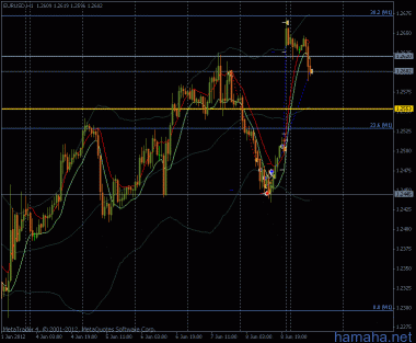 *EURUSD