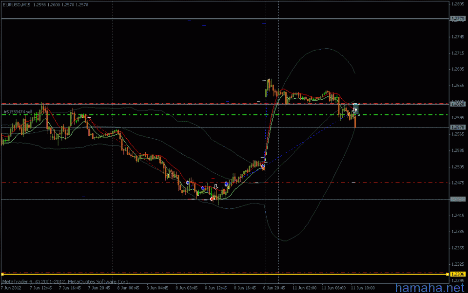 *EURUSD