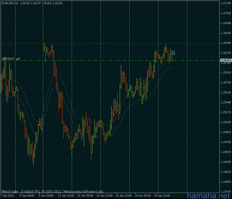 *EURUSD