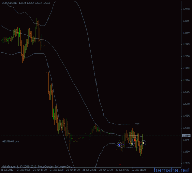 *EURUSD