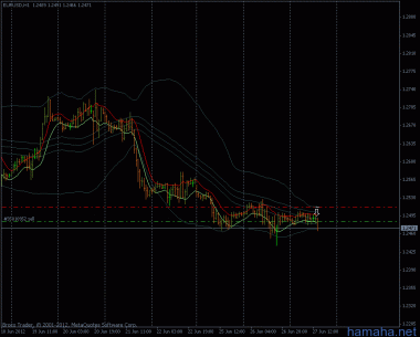 *EURUSD