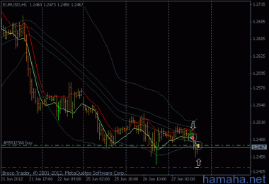 *EURUSD
