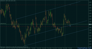*EURUSD