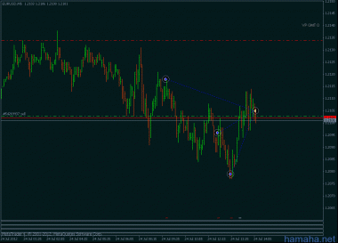 *EURUSD