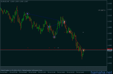 *EURUSD