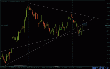 *EURUSD