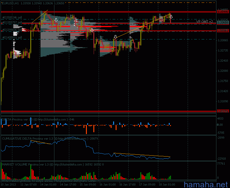 *EURUSD