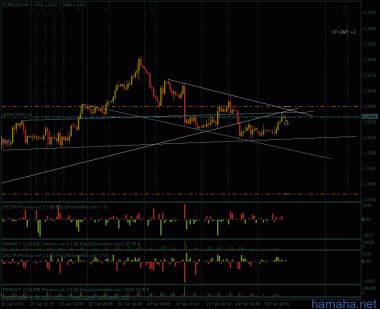 *EURUSD