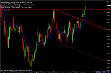 EURUSD