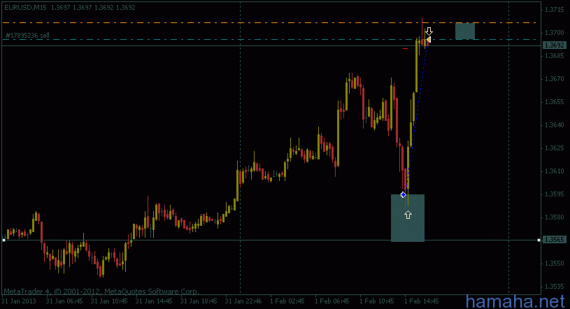 *EURUSD готов пожертвовать 10 п)