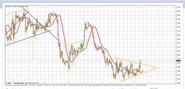 EURUSD, H1. Мне тут от брокера