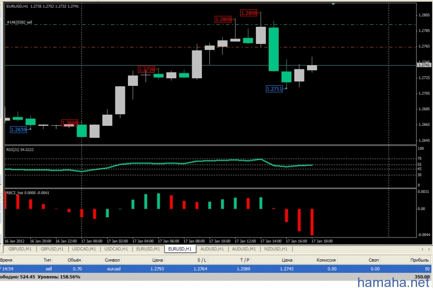 EURUSD, H1. SELL 1.2793. Ну вот...
