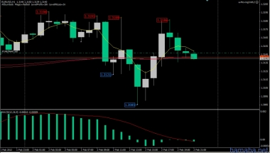 EURUSD, H1. SELL 1.3147. Верхние