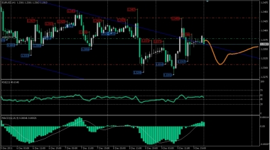 EURUSD, H1. SELL 1.3379. Красиво и