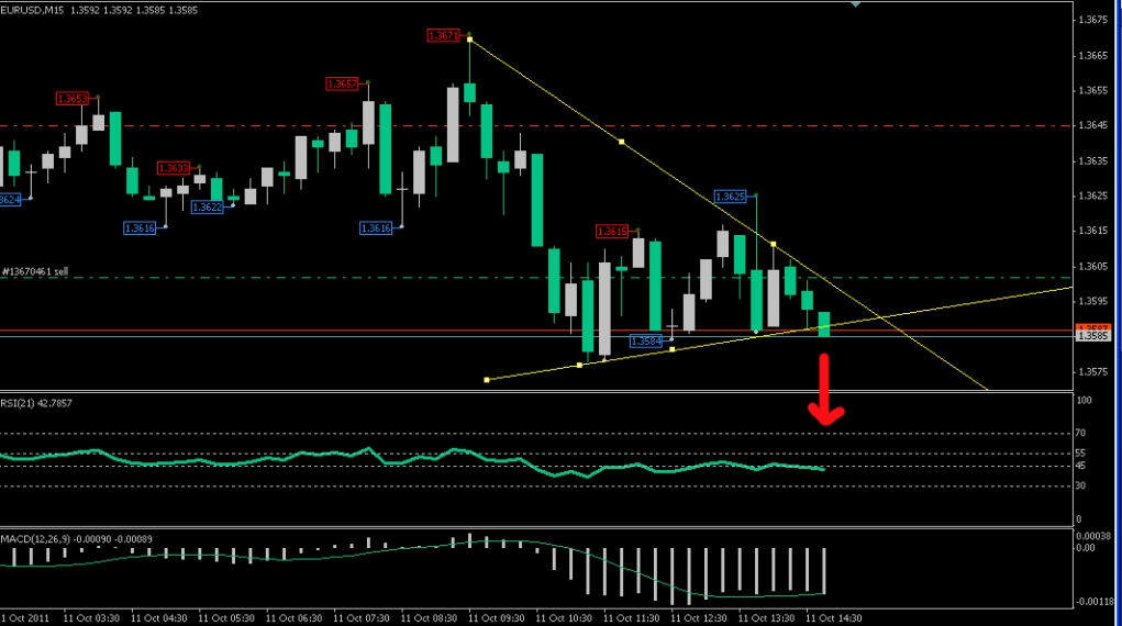 EURUSD Наконец-то падаем?