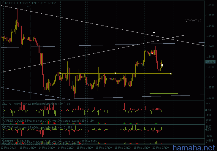 *EURUSD не пошла)