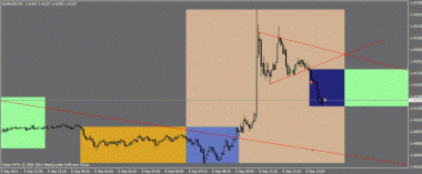 EURUSD. Небольшой откат вниз.