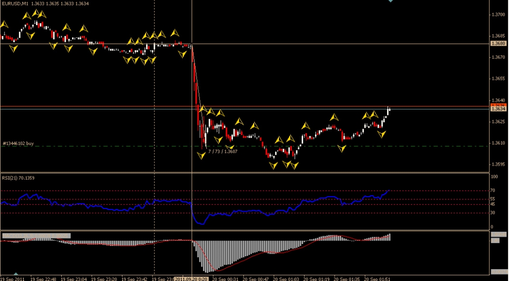 EURUSD. Неплохое начало.