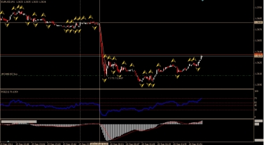 EURUSD. Неплохое начало.