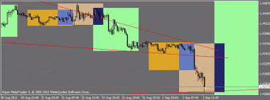 EURUSD. основание для