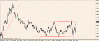 EURUSD. Остскок от поддержки.