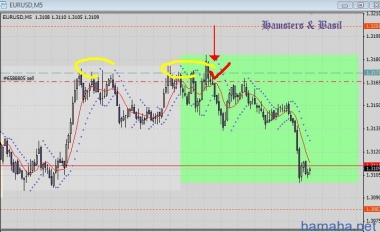 *EURUSD от уровня