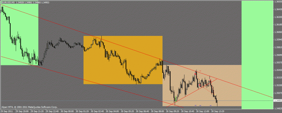 EURUSD. Первая сделка на