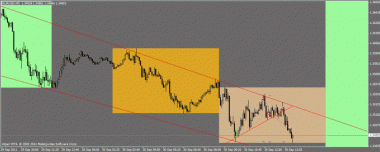EURUSD. Первая сделка на