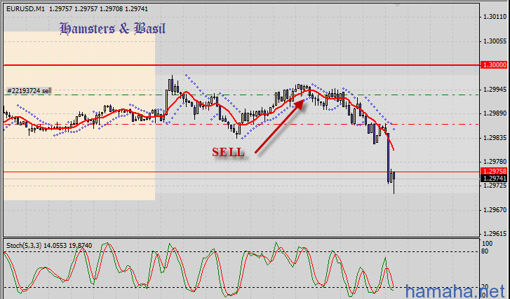 *EURUSD по тренду на отбой