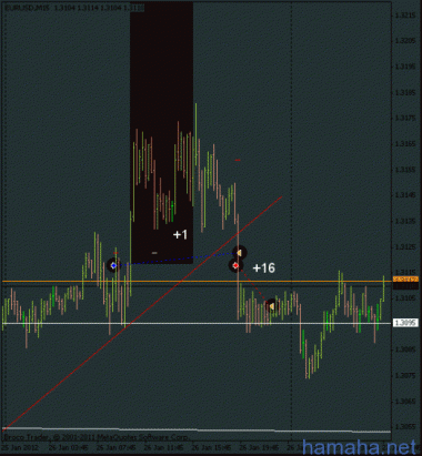 eurusd. Результат за четверг +