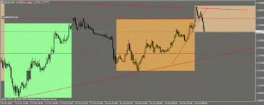 EURUSD. Sell на отбой от