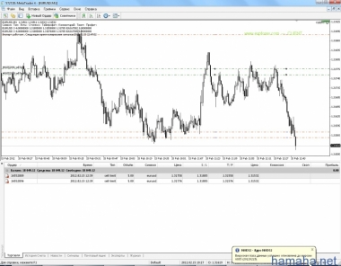 EURUSD шел лимт 1.3175 кароткая
