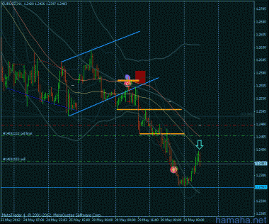 *EURUSD sl для рыночного и