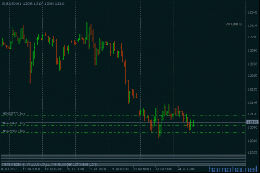 *EURUSD усреднил с 1м стопом