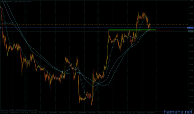 EURUSD в б.у.