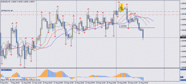 Eur/Usd в б/у. Ошибка одна-