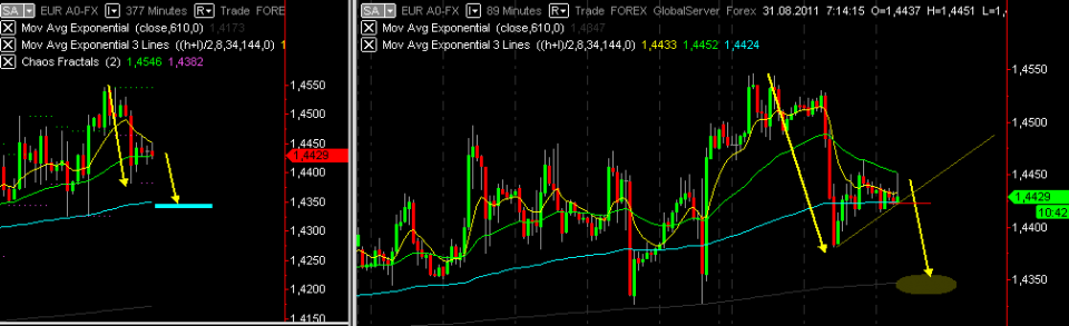 EURUSD Вчерашний