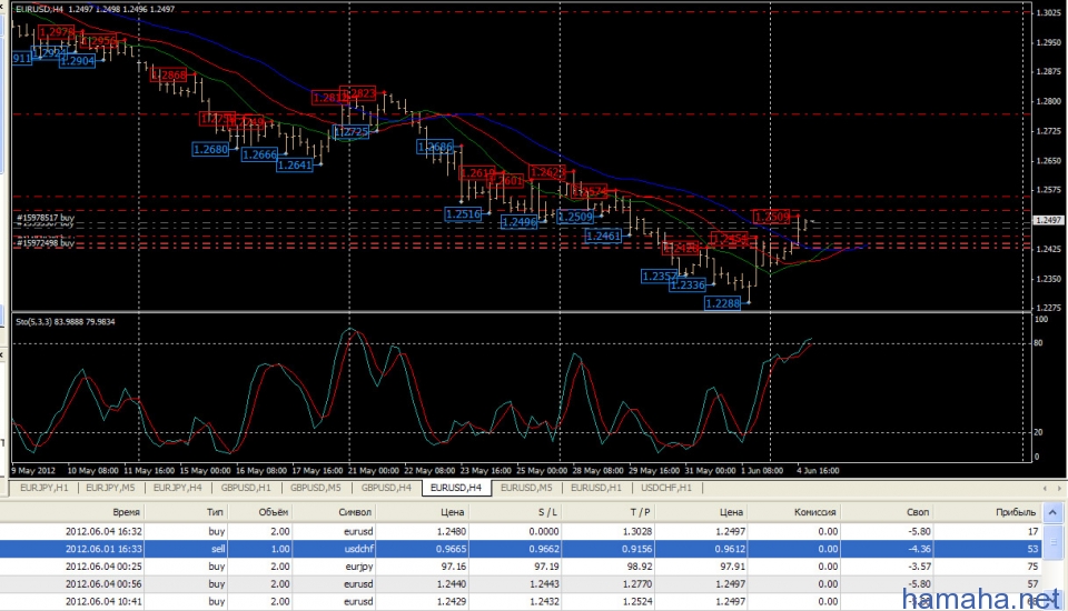 *EURUSD Всё в лонге. Это