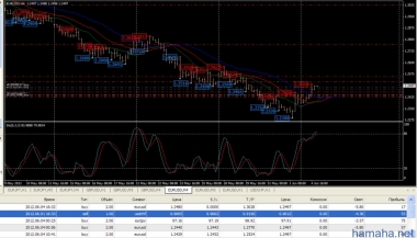 *EURUSD Всё в лонге. Это