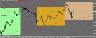 EURUSD.Продолжаем сделки из