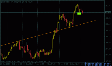 EURX (eur_индекс) - бычок)