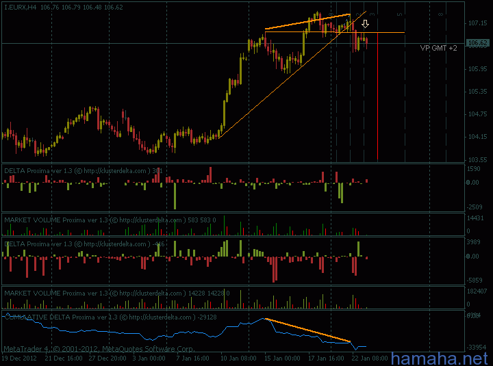 EURX (eur index) - разворот