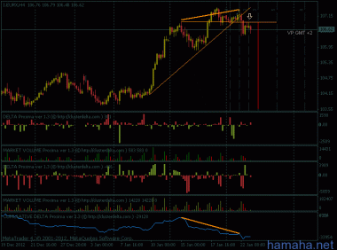 EURX (eur index) - разворот