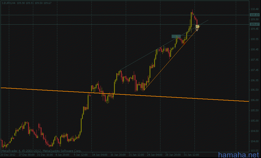 EURX_индекс eur_север
