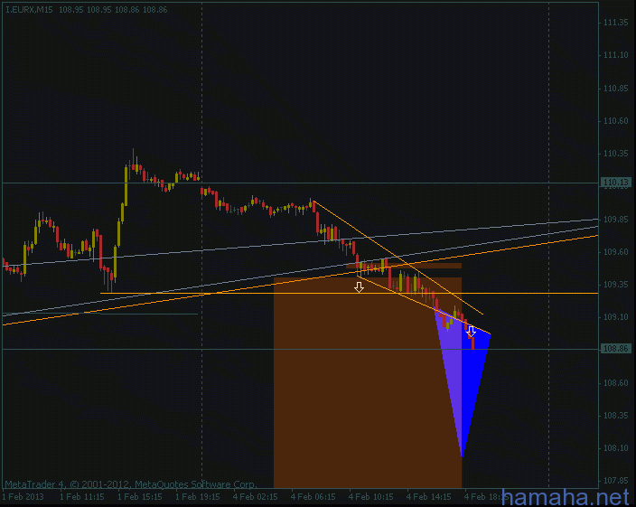 EURX_индекс евро_сильный селл
